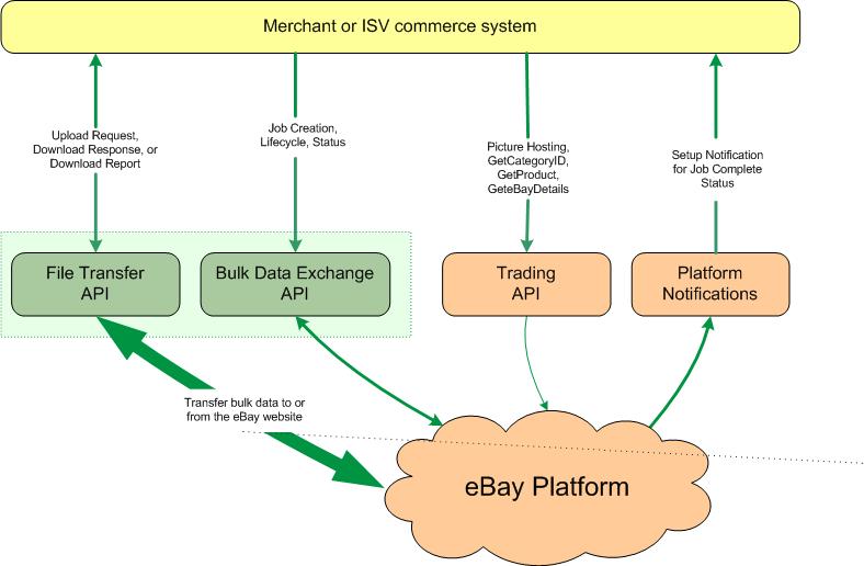 ebay source code download Code ebay download source